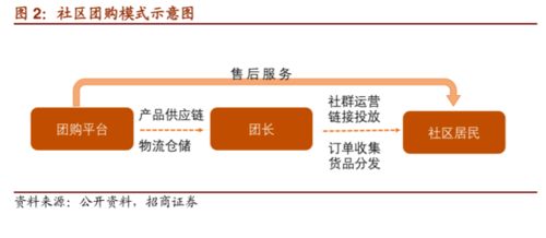 物業(yè)管理服務(wù)的模塊化創(chuàng)新 構(gòu)建高效、靈活、可定制的現(xiàn)代服務(wù)新體系