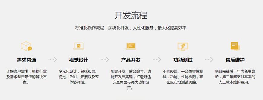 小程序定制開發