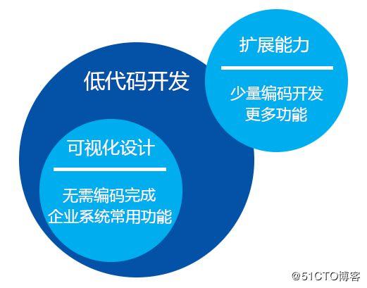 從硬件到軟件,低代碼定制安燈(andon)成為mes系統的全新增長點 - it61