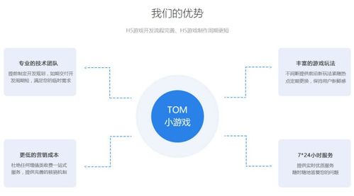 小程序外包開發指南 如何開發一款游戲