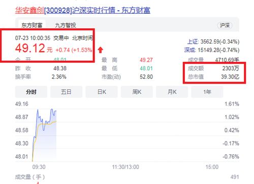 四川廣安80后 創二代 ,31歲創立公司8年后成功闖關a股ipo