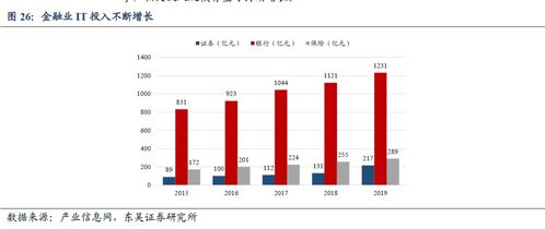 金融 科技 平臺類公司坐擁海量流量及科技實力將不斷崛起