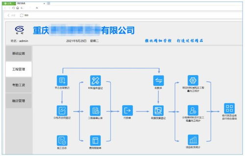 騰訊內容開放平臺