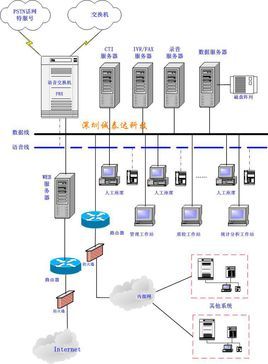 垂直營銷系統的公司式