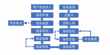 智能表計終端數量將突破10億,中國哪些企業將迎來機遇