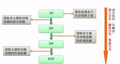 數據庫系統 軟件設計師備考筆記