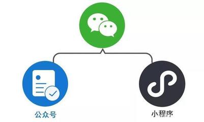 微信小程序和公眾號互相跳轉,有幾種方式可以實現?