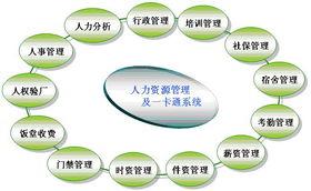 考勤軟件銷售信息,考勤軟件求購信息, 考勤軟件貿易信息