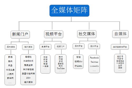 當我們在說定制化企業直播解決方案的時候,我們到底在說什么