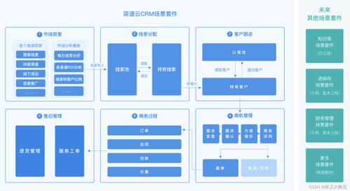 有什么好用的crm軟件 2024年crm軟件排行榜最新盤點