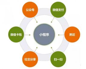 企業商家為什么一定要開發微信小程序 這篇文章會對你有用的