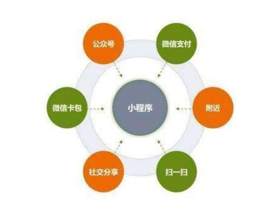 鄭州模板小程序多少錢,微信企業小程序搭建參考價