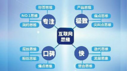 365免單小程序開發方案