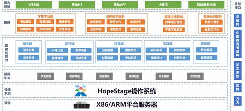 直擊軟博會 潤和軟件國產操作系統hopestage助力行業數字化實踐