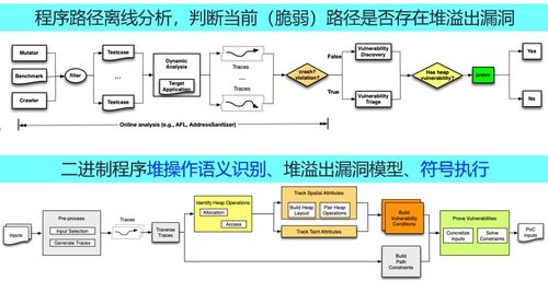 峰會(huì)回顧第24期 系統(tǒng)軟件漏洞挖掘研究進(jìn)展