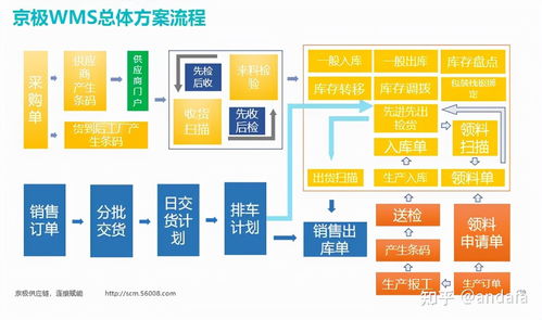 工廠wms系統(tǒng)和erp各有各的好,那我應(yīng)該怎么選