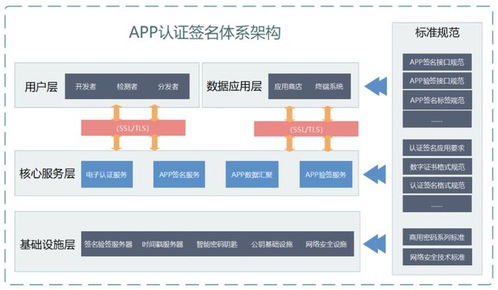 oppo應(yīng)用商店完成防護(hù)措施,coloros 13把隱私防護(hù)到位