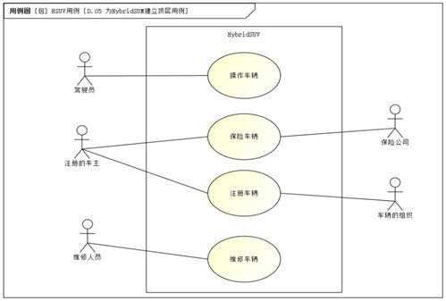 智睿思維基于模型的系統工程軟件 mbses