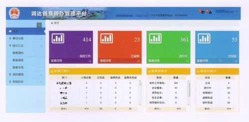 潤達軟件 政務督查督辦系統解決方案