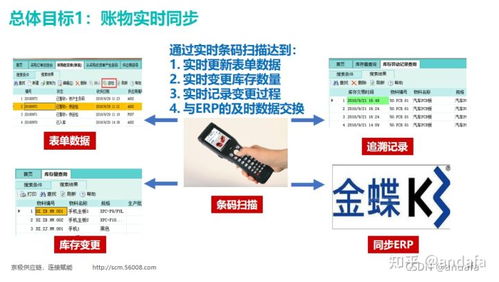 wms對于企業信息化起什么作用