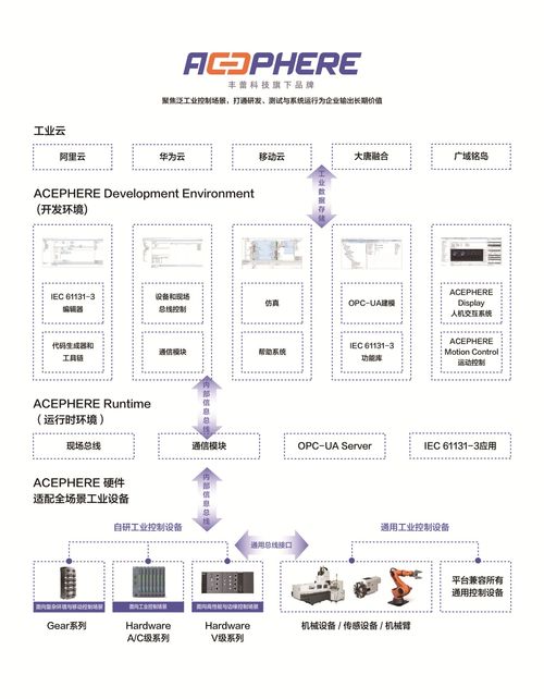 高安全工業控制系統軟件 豐蕾科技 完成a輪融資,高瓴創投領投