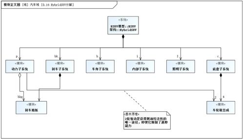 智睿思維基于模型的系統工程軟件 mbses