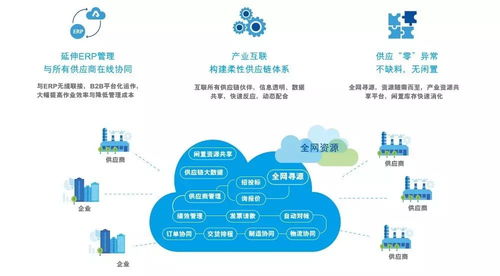 智能時代 企業如何通過erp贏取價值