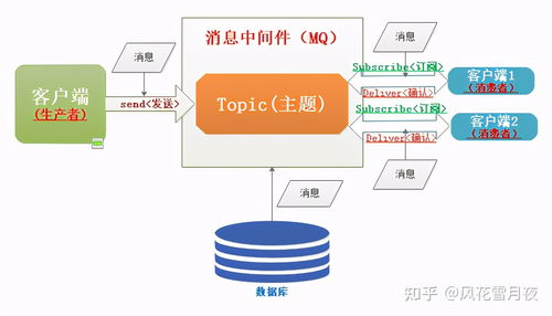 軟考 系統分析師 7 企業信息化戰略與實施 7 軟件集成技術