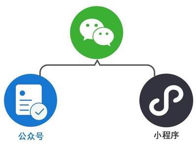 來說說微信小程序有哪些功能和優勢