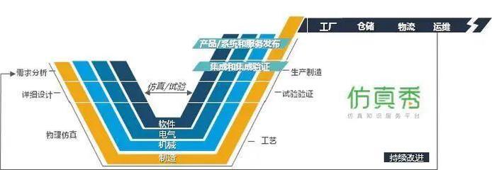 五個“業界之最” | 仿真技術服務助力企業數字化升級,解決五大痛點