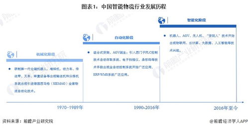 2023年中國智能物流行業發展現狀及痛點分析 行業保持高速增長態勢