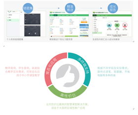 鼎維 智慧教育軟件定制及系統(tǒng)開發(fā)公司