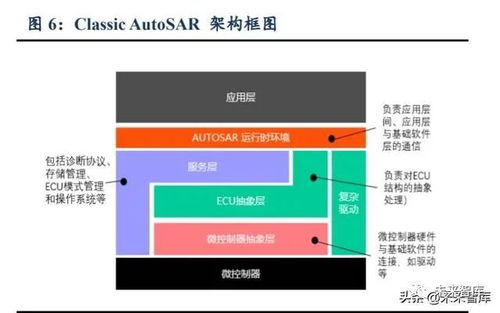 汽車行業(yè)前瞻報(bào)告 軟件定義汽車,e e架構(gòu)是關(guān)鍵