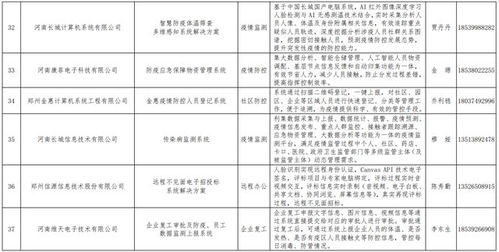 好消息 我公司自主開發(fā)的生物疫情防控管理信息系統(tǒng)入選河南省工信廳疫情防控相關(guān)軟件產(chǎn)品和解決方案名錄