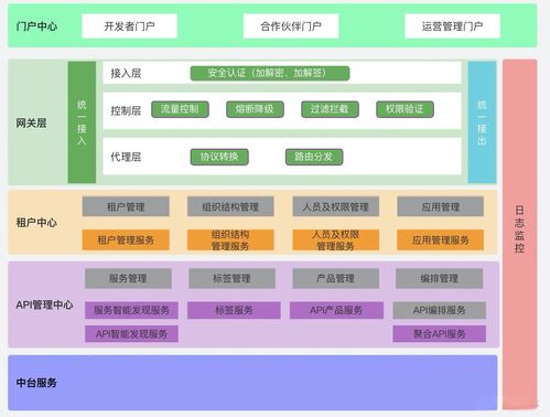 畫出一個nice的架構(gòu)圖是碼農(nóng)進(jìn)階的開始 andrew chenwq的博客 csdn博客