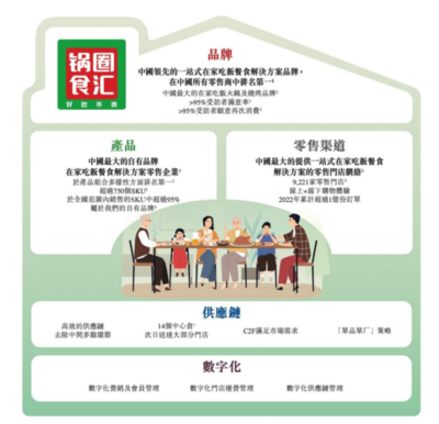 “在家吃飯”成常態,鍋圈食匯如何玩轉萬億大市場?