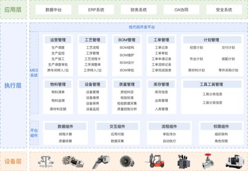制造企業實施mes系統受到的影響因素有哪些