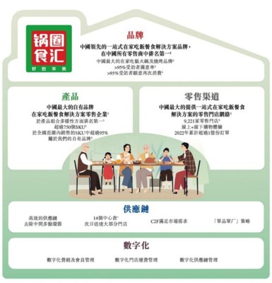 鍋圈赴港沖刺IPO,萬億在家吃飯市場重新被看見