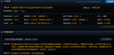世紀瑞爾 300150 罕見利好爆料,后市如何演繹