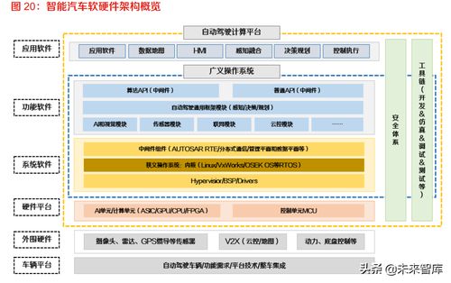 智能汽車軟件行業深度研究 汽車軟件的星辰大海
