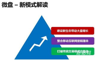專業微盤交易系統開發,微盤交易平臺定制開發解決方案