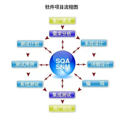 南平軟件定制開發服務公司