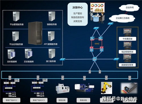 mes系統(tǒng)如何幫助企業(yè)打造智能工廠