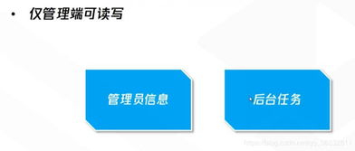 前端微信小程序云開發(fā)基礎(chǔ)講解