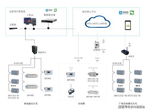 原來工廠能耗與費用還能這樣優化 安科瑞預付費系統絕