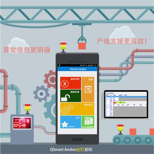 如何結(jié)合智慧工廠信息化系統(tǒng)消除生產(chǎn)中的浪費(fèi)