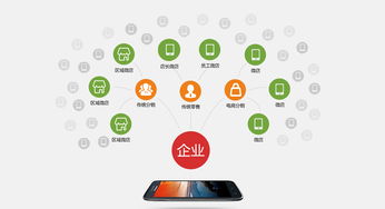 象盟商城app系統開發
